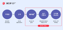 BC카드, 
