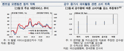 한은 "최근 민간소비 부진, 날씨 영향 탓"