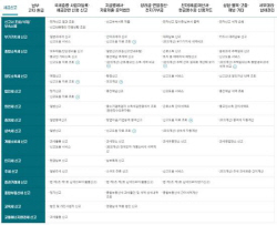 국세청, 메뉴체계·디자인 납세자 맞춤형으로 홈택스 개편