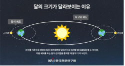 오는 31일 올들어 가장 큰 ‘슈퍼문’ 뜬다