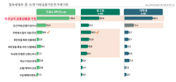 "중고등학생, 46%가 첫 거래 금융사로 인터넷은행·유스앱 이용"