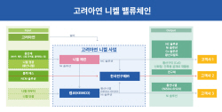 고려아연, 