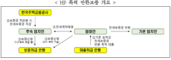주금공, 