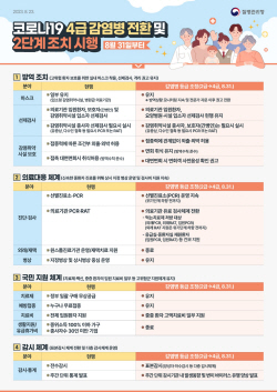 양주시보건소 코로나19 고위험군 중심관리 ‘박차’