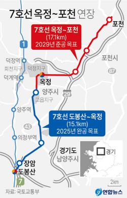 수도권광역철도 양주 옥정~포천선 건설 본격화
