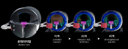 현대차·기아, 카메라 센서 클리닝 기술 ‘로테이터캠’ 공개