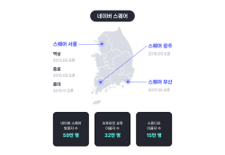 네이버·카카오, 