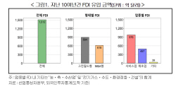 "외국인직접투자 확대 환경 조성해야···규제혁신·세제지원 등"