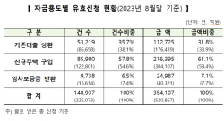 주금공 "특례보금자리론 8월 말 유효신청금액 35조4000억원"