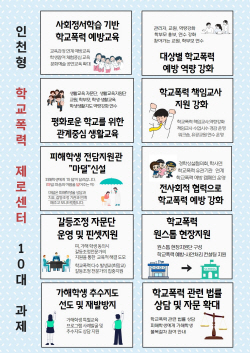 인천시교육청, 인천형 학교폭력 제로센터 시범 운영