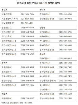中企 추석자금 7천억 푼다