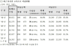 도로통행료 상습미납자 상위 10명 미납금액만 3400만원