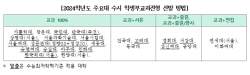 숨겨진 점수를 찾아라. 나에게 유리한 대학은?