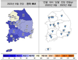 전국 주택사업경기전망 