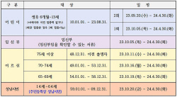 성남시, 모든 시민에 독감백신 무료 접종
