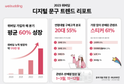 디지털 문구 플랫폼 위버딩, 2023 디지털 문구 트렌드 리포트 발표