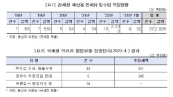 "석유류 불법유통 문제 심각···지난해 해상 면세유 밀수입 66배↑"