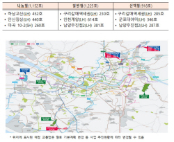 하남교산, 구리갈매역세권 3295가구 뉴홈 사전청약