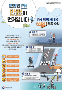 강원특별자치도교육청, PM 안전교육 강화 적극 나서
