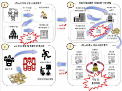 535원이 12만9500원으로…장외주식 시세 조종으로 7100억 챙긴 기업사냥꾼 재판行