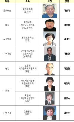 포천시, 2023 포천시민대상 수상자 8명 선정