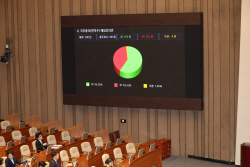 이재명 대표 체포안 결국 가결…한덕수 총리 해임안도