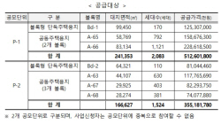 LH, 평택고덕 국제교류단지 민간사업자 공모 실시