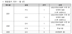 상위 10대 건설사, 3년간 시정명령·영업정지 총 14건 받아