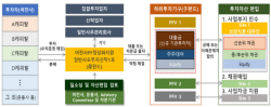 여전업권, 