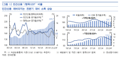 가계·기업 빚, GDP 대비 2.26배...한은 "금융불균형 완화 집중해야"