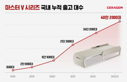 세라젬 