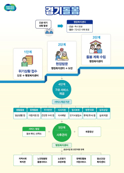 경기도, 돌봄사업비 지원하는 ‘경기돌봄사업’ 시범 추진