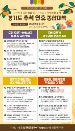 경기도민 10명 중 8명 "현재 물가, 가계에 부담"