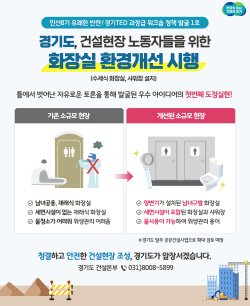 경기도, 소규모 건설공사장 3곳에 수세식 화장실과 샤워장 설치