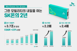SK온, 출범 이후 6분기 연속 매출 성장…생산력 89GWh