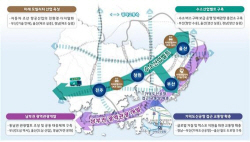부산·울산·경남 "초광역경제권 구축…동북아 8대 광역경제권 도약"