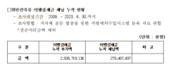 "가벽 세우고 불법 용도 변경" 위반 건축물 끊이질 않아