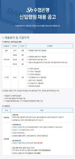 Sh수협은행, 하반기 신입행원 공개채용…17일 접수 마감