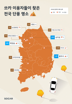 쏘카 데이터 보니…단풍 명소 1위 ‘불국사’