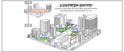 부동산원, 소규모주택정비 관리지역 부산 등 전국 12곳 선정