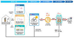 성남시, ‘AI 안부 든든 서비스’ 추진...사회적 고립가구 대상