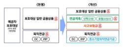 연금저축·사고보험금 5000만원까지 별도 보호한도 적용
