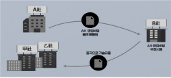 삼성 OLED 기술 중국 유출 시도 전직 연구원 구속 기소…3년만에 재판행