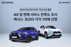 렉서스·토요타, AS 및 판매 서비스 만족도 1위
