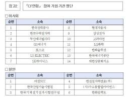 대한상의 ‘CF연합’ 창립총회 개최