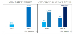 대한상의 ‘기후테크 포럼’ 개최···"탄소중립·미래 먹거리 두 토끼 한번에"