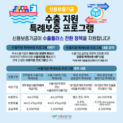 신보, 2.4조 규모 ‘맞춤형 수출지원 특례보증’ 4종 출시