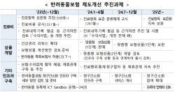동물병원에서 클릭 한번으로 ‘반려동물’ 보험금 청구 가능해진다