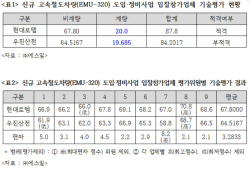 SR 고속열차 입찰비리 의혹…경찰, 피의자 3명 수사 착수