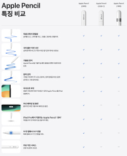 애플, USB-C 지원 